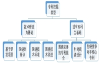 如何進行專利挖掘？