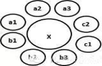 專利布局影響企業(yè)命運？