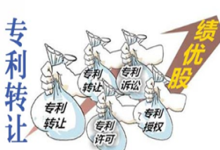 專利轉(zhuǎn)讓合同的條款及申請流程詳解