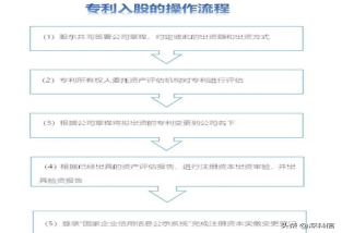 專利入股怎么操作？