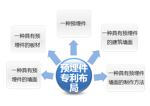 如何高效挖掘專利信息？